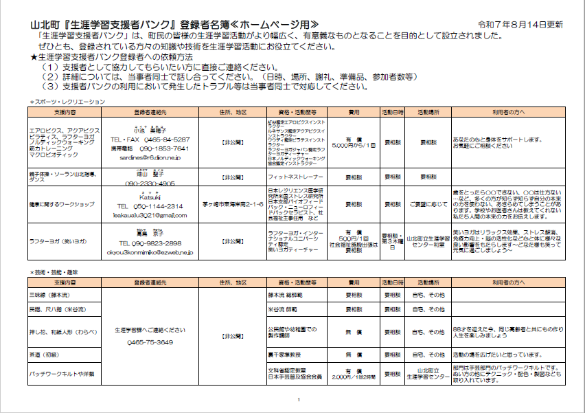 生涯学習支援者バンク登録者名簿