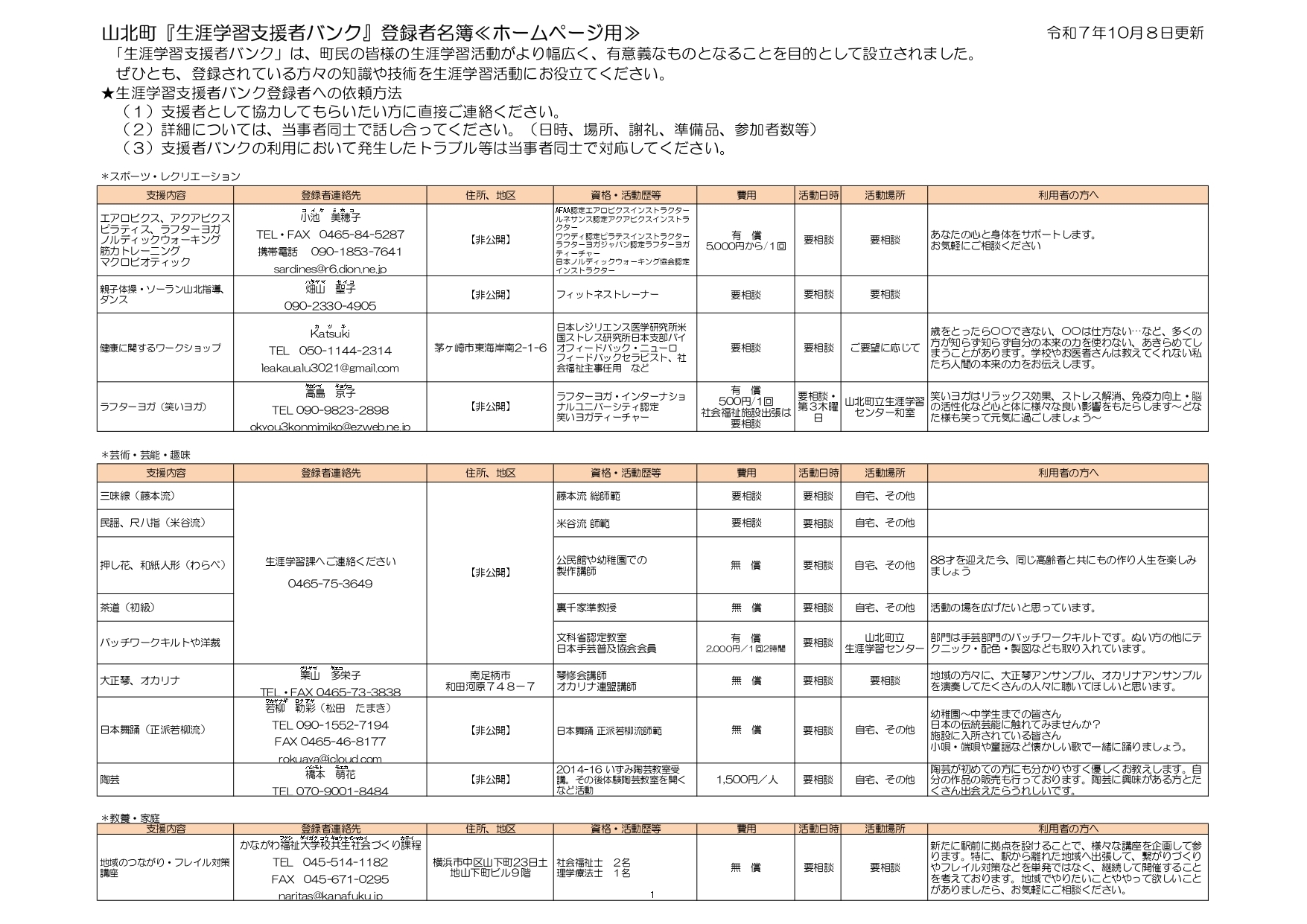 生涯学習支援者バンク登録者名簿
