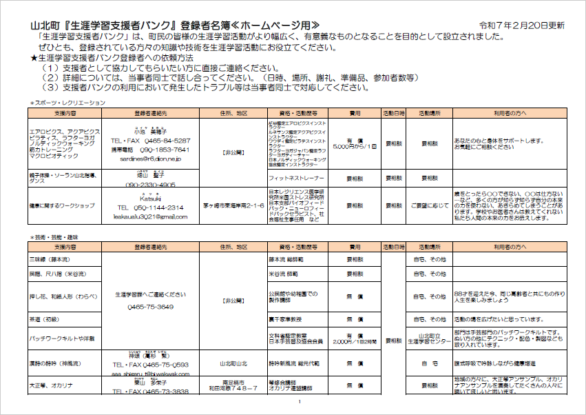 生涯学習支援者バンク登録者名簿