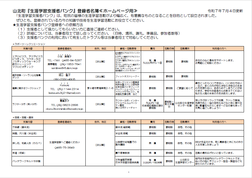 生涯学習支援者バンク登録者名簿
