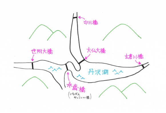 橋の位置