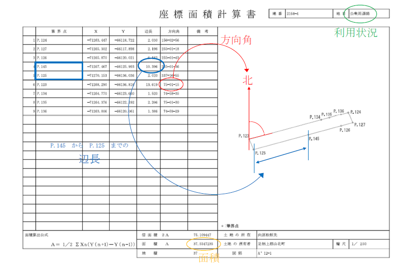 面積計算書の見方