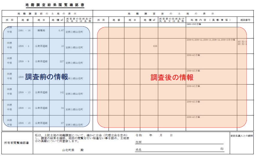 閲覧確認書の見方